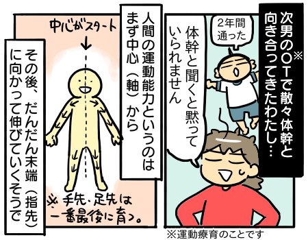 子供の習い事