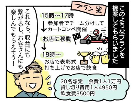 チーム対抗戦！本格カートコンペ～飲食店編～