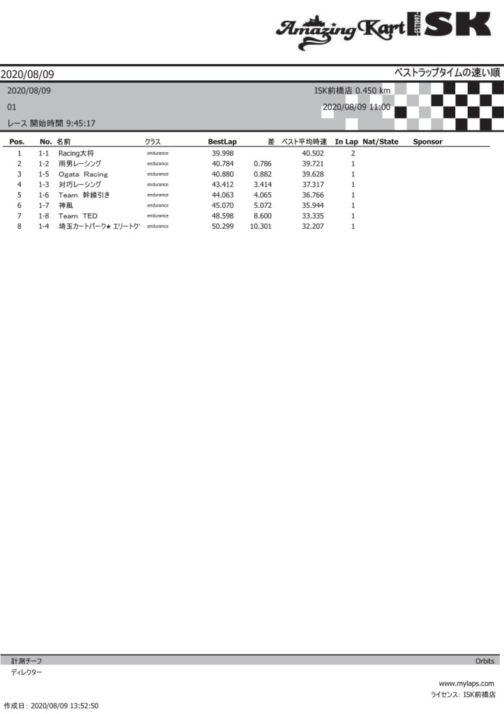 予選結果-2