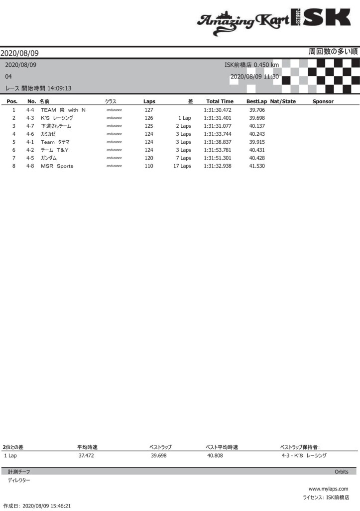 決勝順位結果