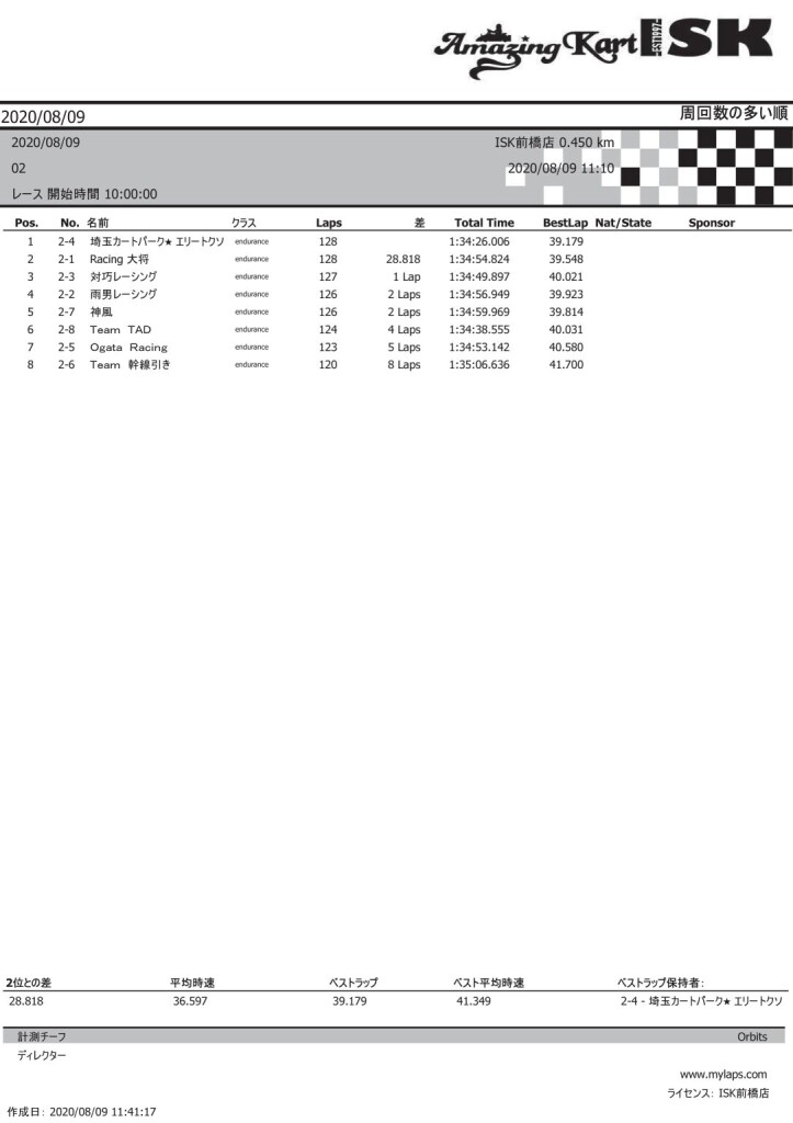 決勝順位結果