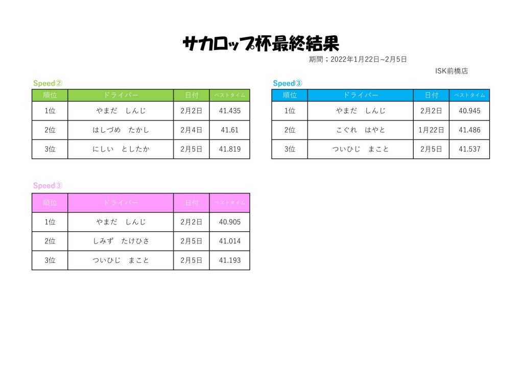サカロップ杯最終結果