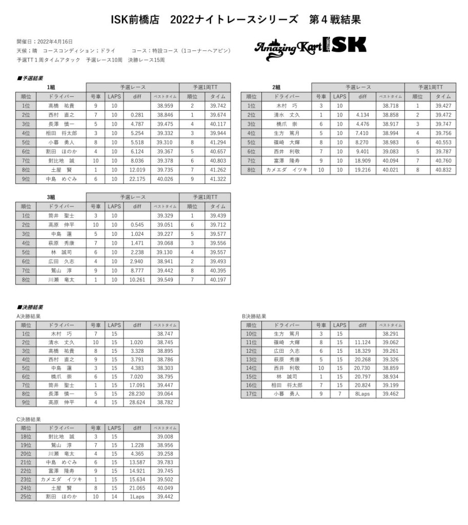 2022前橋ナイトレースシリーズ第4戦