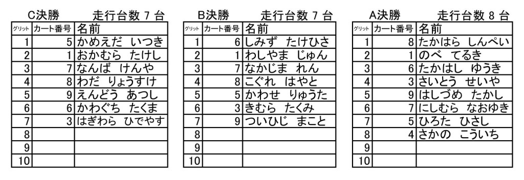 第3レース　決勝