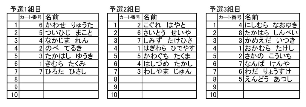 第2レース　予選