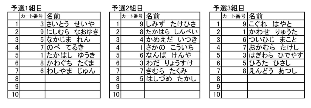 第3レース 予選