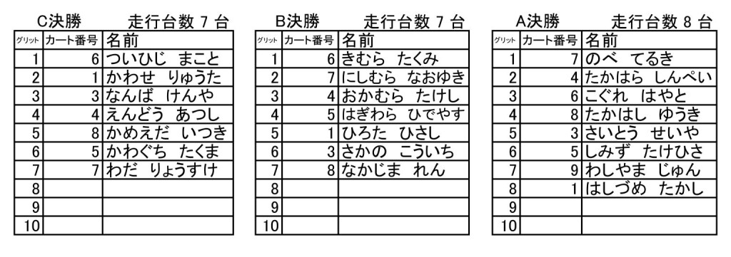 第2レース　決勝