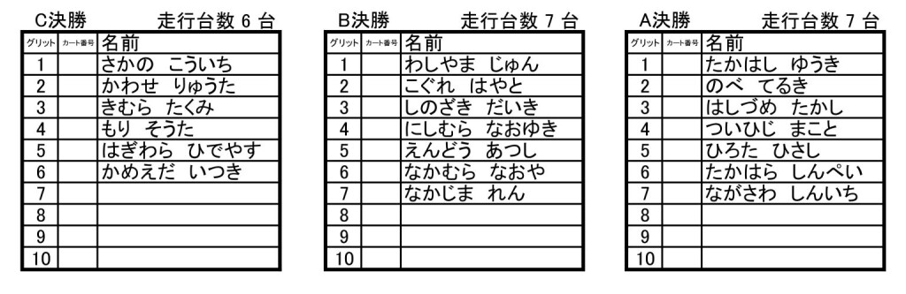 3レース目決勝組み分け