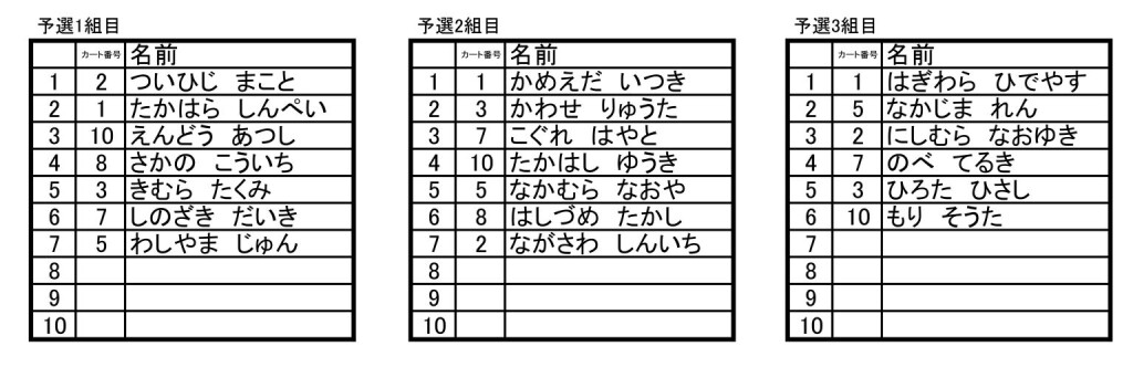 1レース目予選組み分け