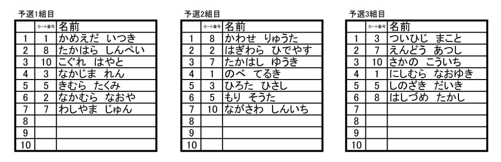 3レース目予選組み分け