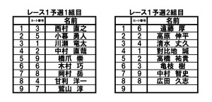2023.7.16第2レース予選組分け