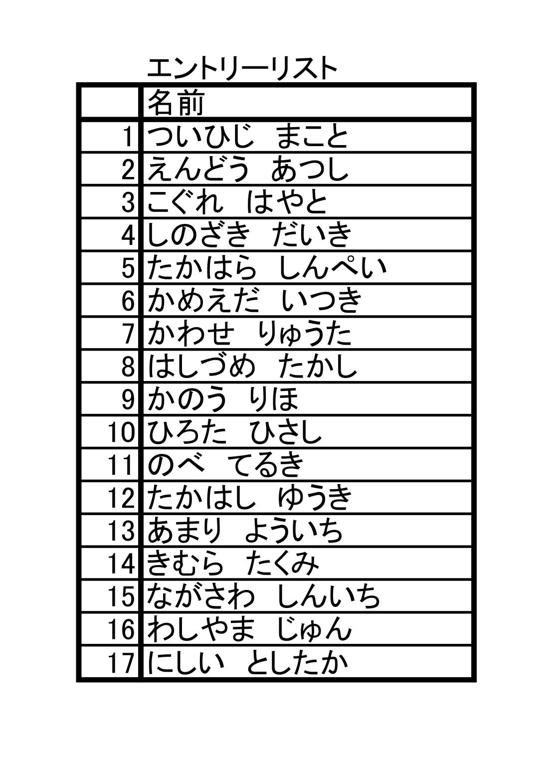 2024.1.28エントリーリスト