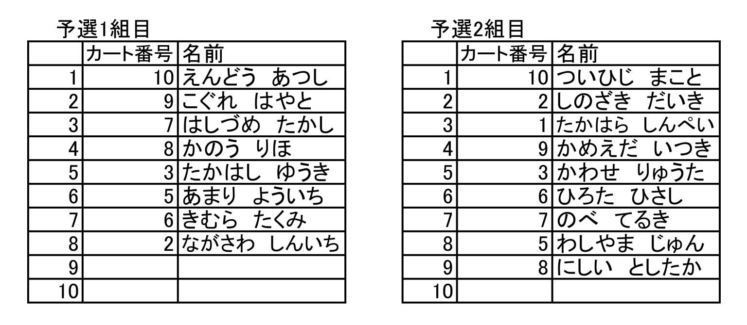 予選②組分け