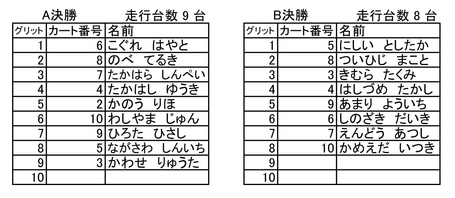 決勝③組分け
