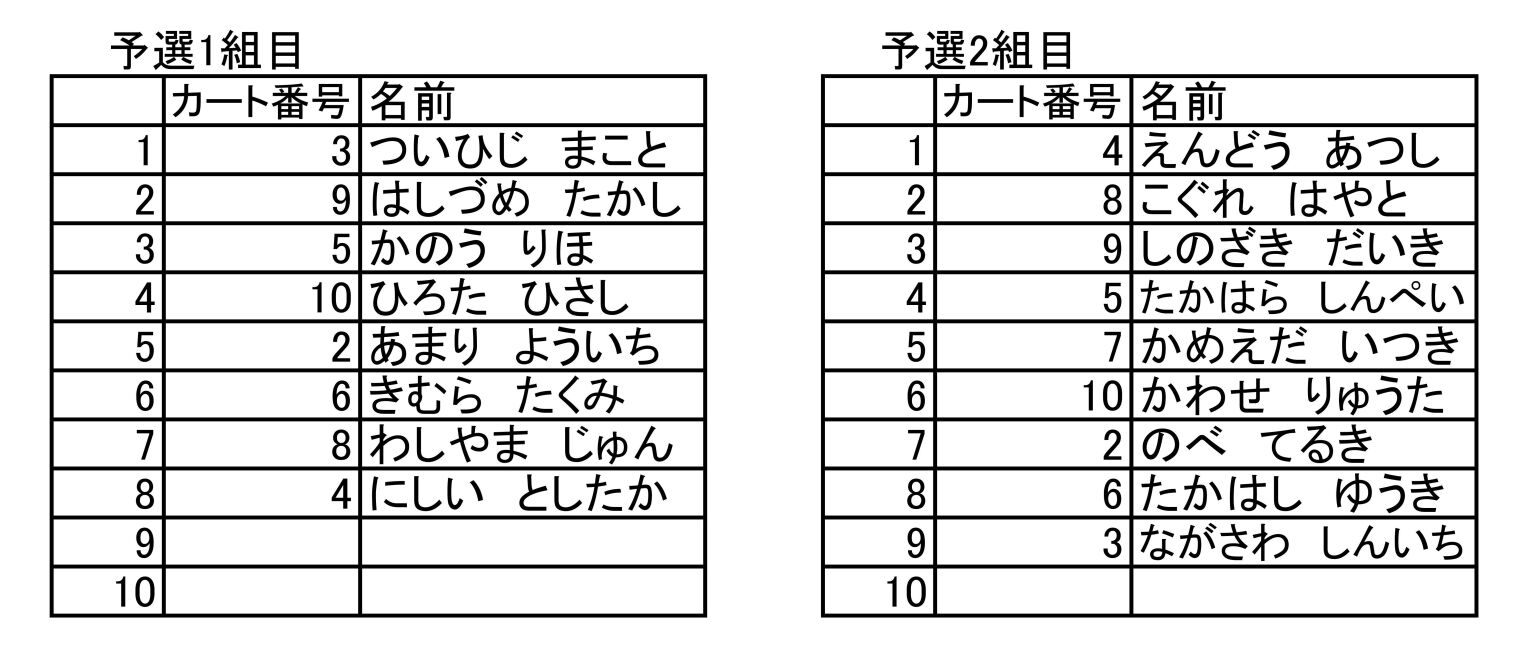 予選③組分け