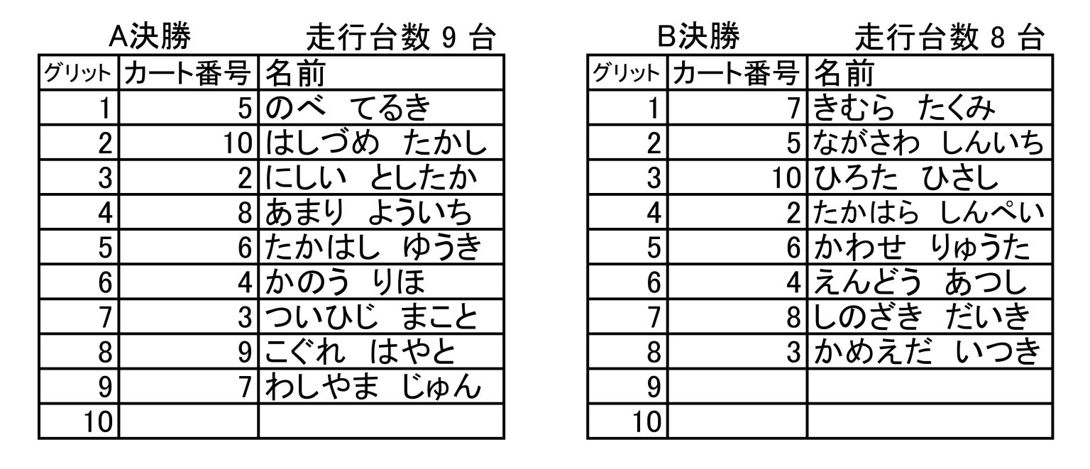 決勝②組分け