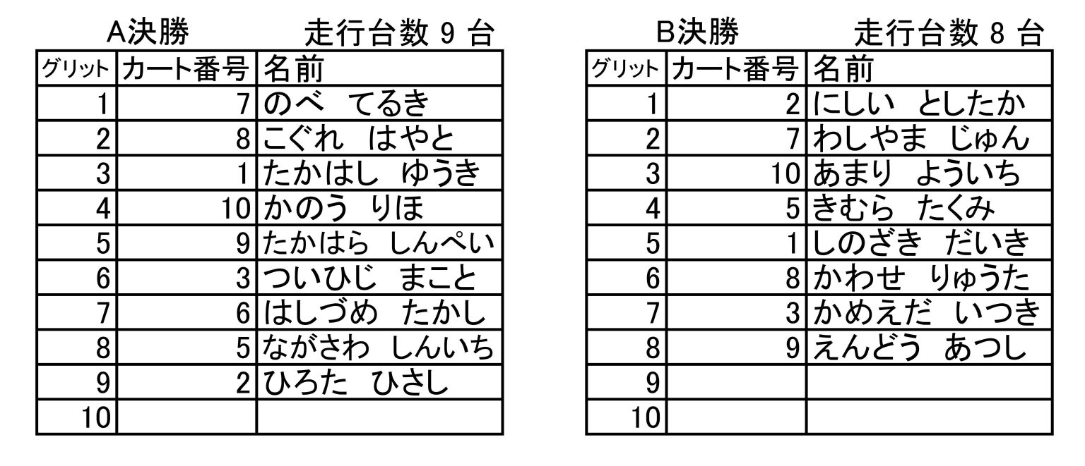 決勝①組分け