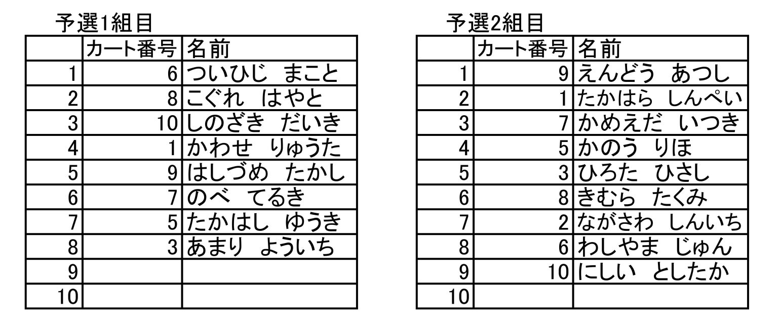 予選①組分け