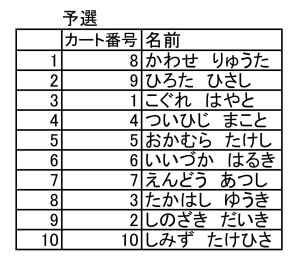 第1レース予選組分け