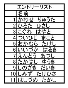 4.14.2024エントリーリスト