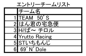 6.29.2024耐久エントリーリスト