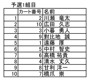 第1レース予選１-01