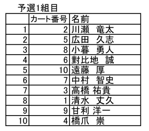 第2レース予選組分け
