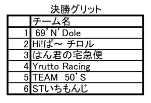 6.29.2024耐久決勝グリット